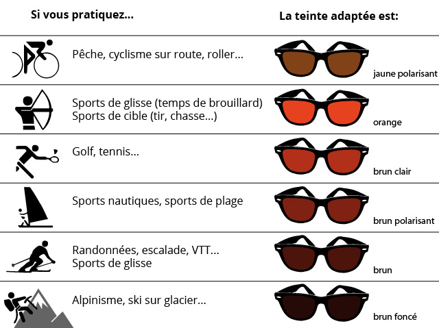 lunette sport